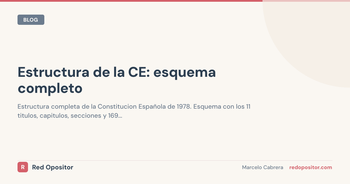 Estructura CE: 11 Títulos y 169 Artículos (esquema)